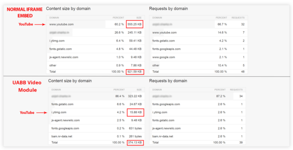 vineo autoplay and automute